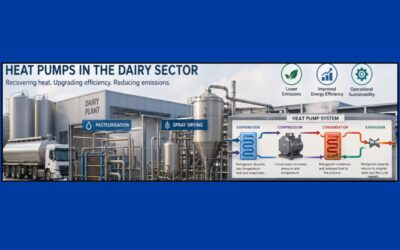 ARTICLES BY… IEECP:       Heat Pumps in Dairy Processing: Practical Examples from Industry
